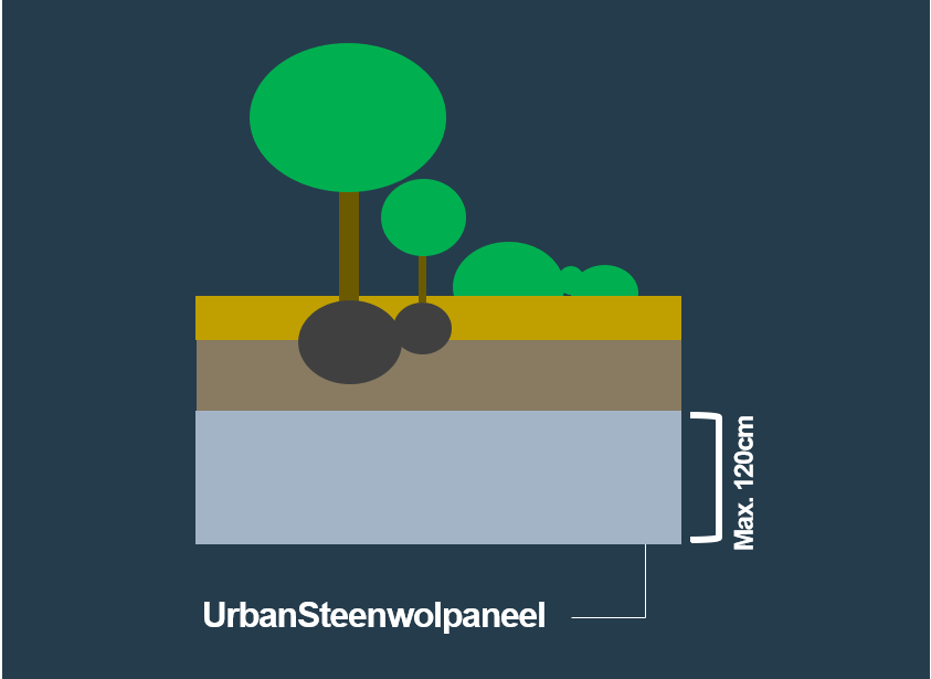 BVB Landscaping Waterbuffer waterberging UrbanSteenwolpaneel BVB Landscaping Waterbuffer waterberging UrbanSteenwolpaneel